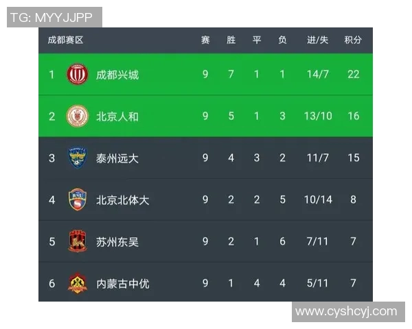 泰州远大与昆山FC激战在即谁能在这场较量中脱颖而出