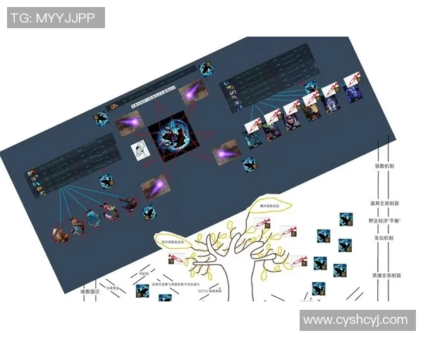 DOTA2战局分析：深入探讨FPX如何实现对敌方的全面压制策略