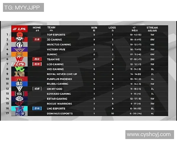 DOTA2最新战况分析IG战队稳居排行榜首位