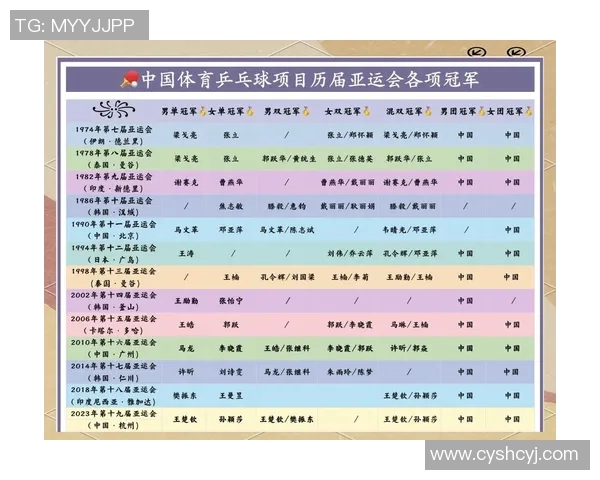 杨静专访：从乒乓球小将到世界冠军的辉煌历程回顾与感悟