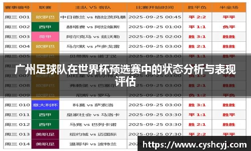 广州足球队在世界杯预选赛中的状态分析与表现评估