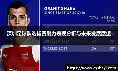 深圳足球队选拔赛耐力表现分析与未来发展展望